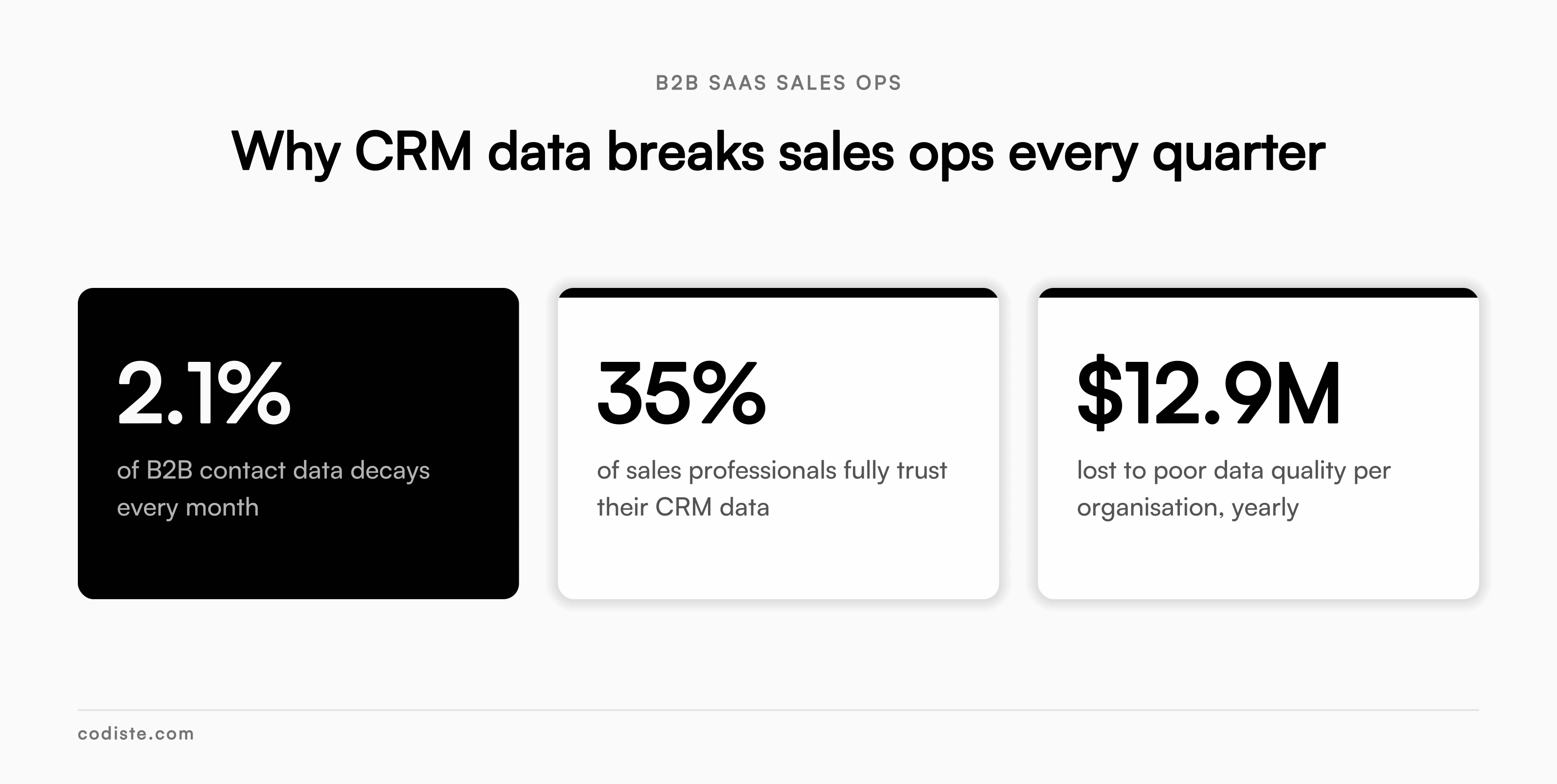 Why crm data breaks sales ops every quarter 