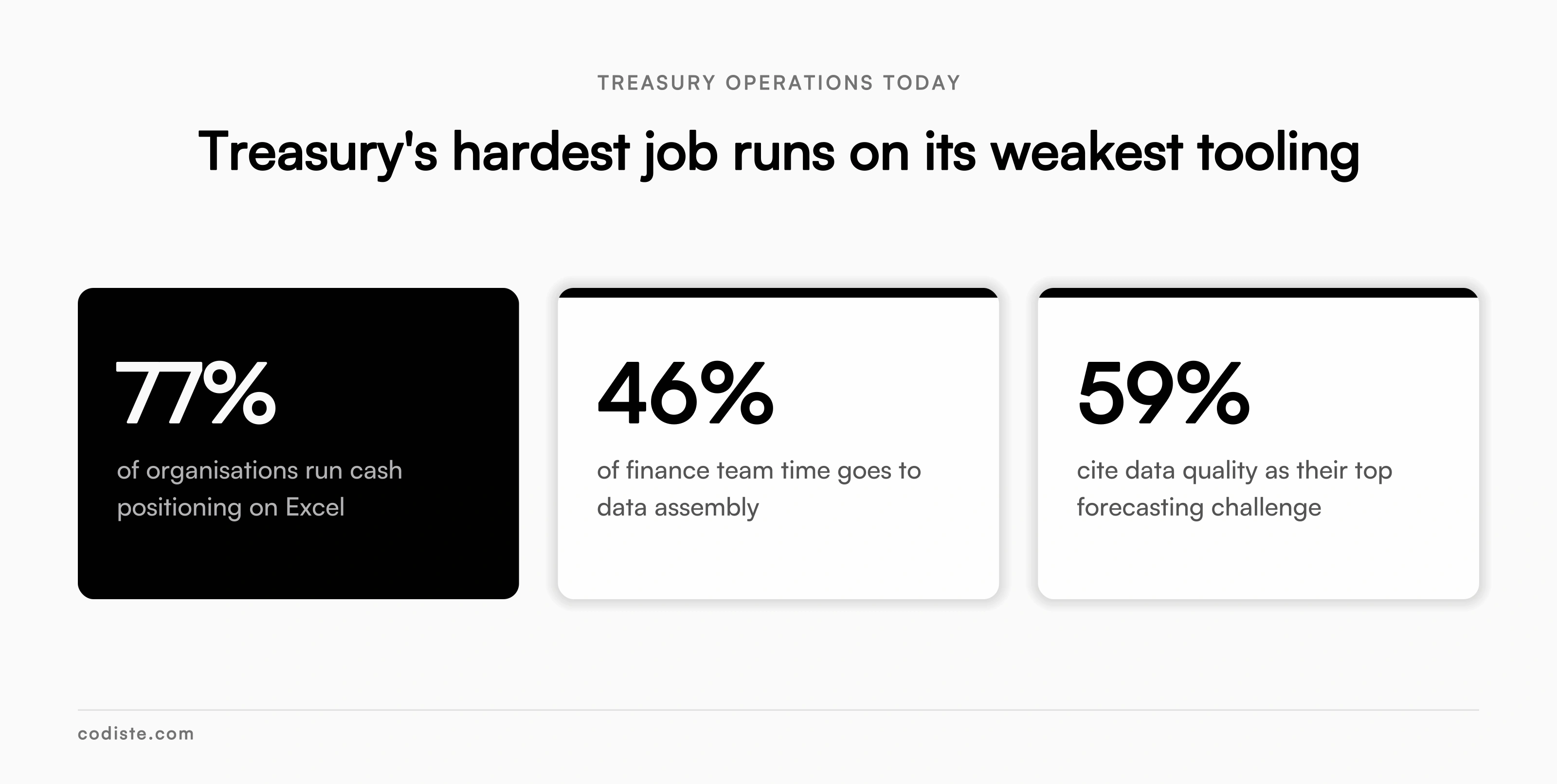 Treasury's hardest job runs on its weakest tooling