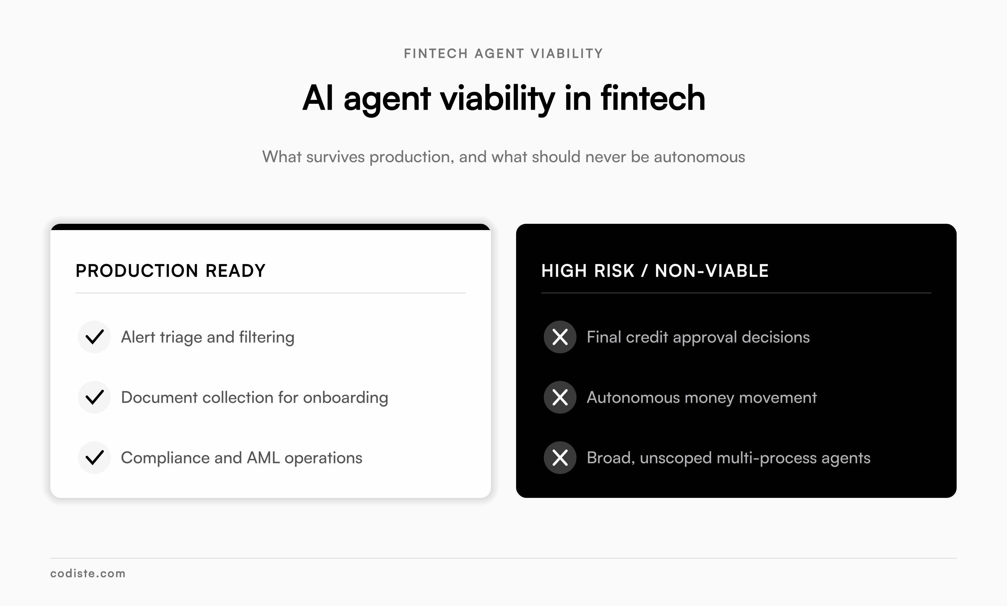 AI agent viability in fintech