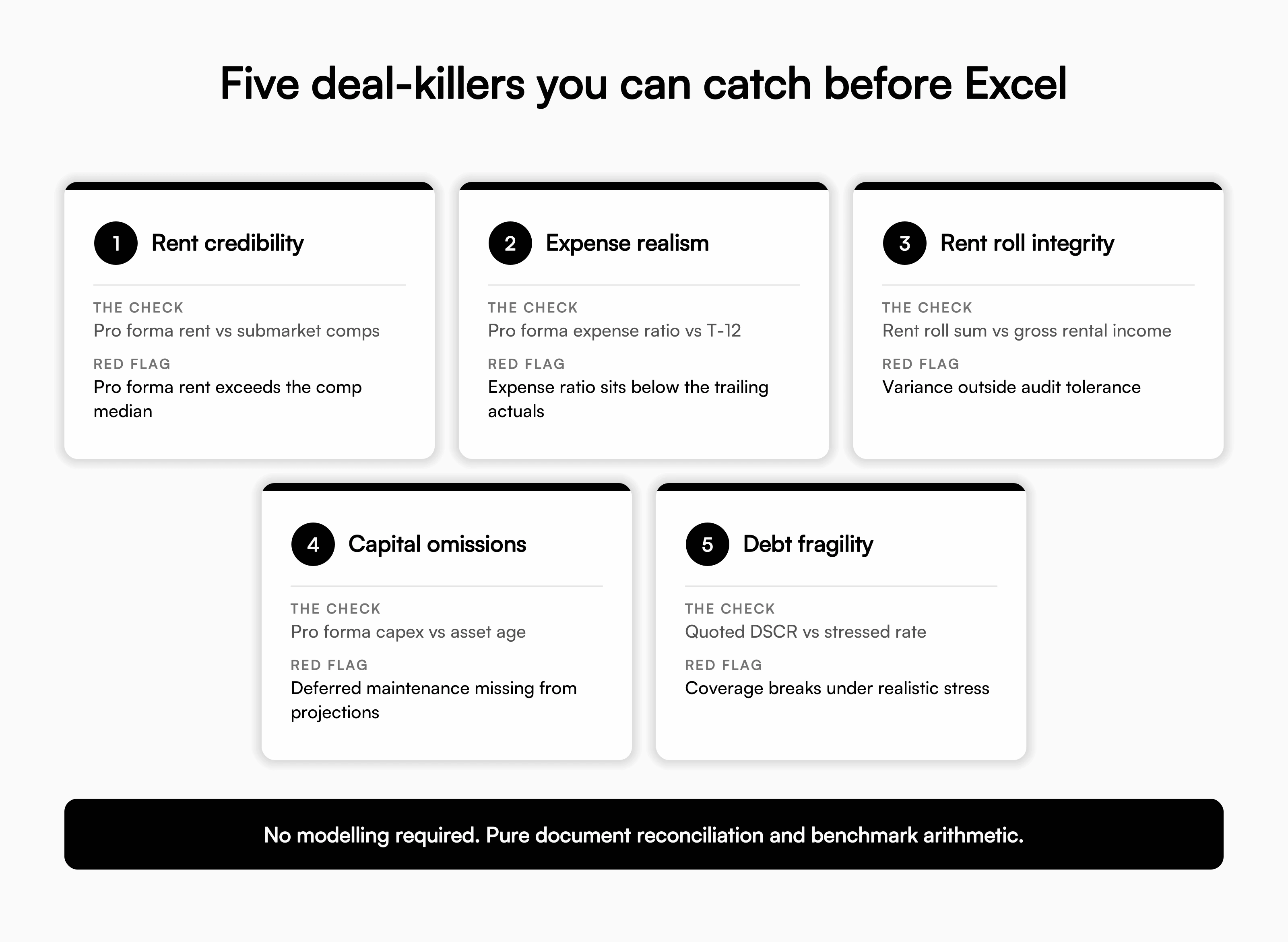 five deal killers you can catch before excel